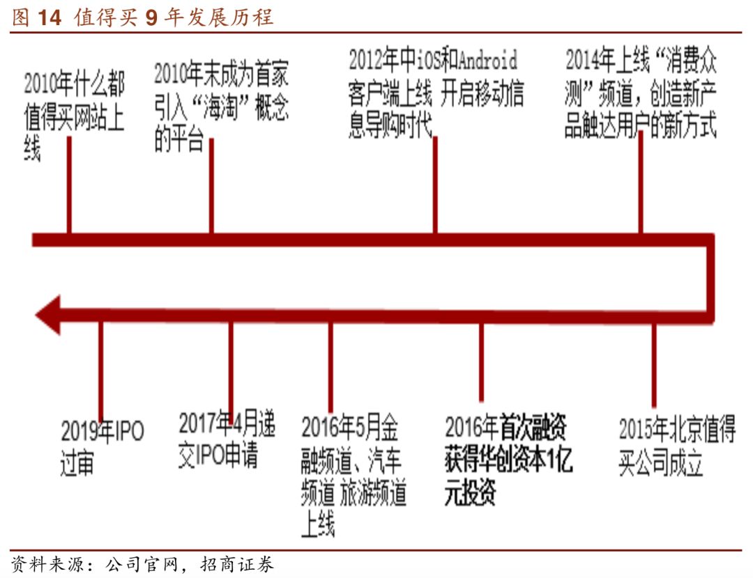 电商导购平台“什么值得买”上市,导购系统开发