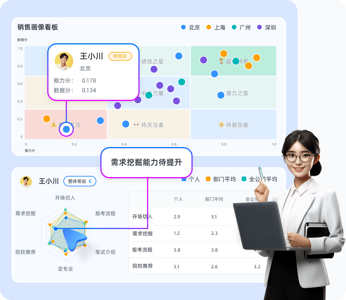 【AI销售助手】让你的销售业绩飙升,成为销售大佬的秘密武器!