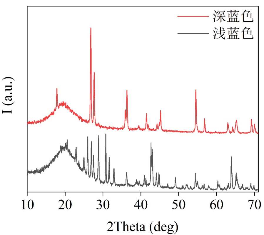 热分析,XRD,XRF,红外,核磁,扫描电镜,金相七大材料结构分析