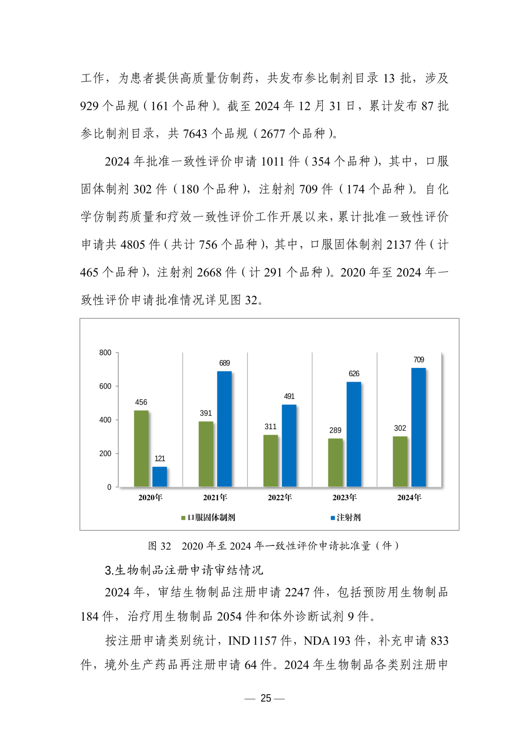 什么是中国药物主文件?NMPA和CDE注册怎么做?