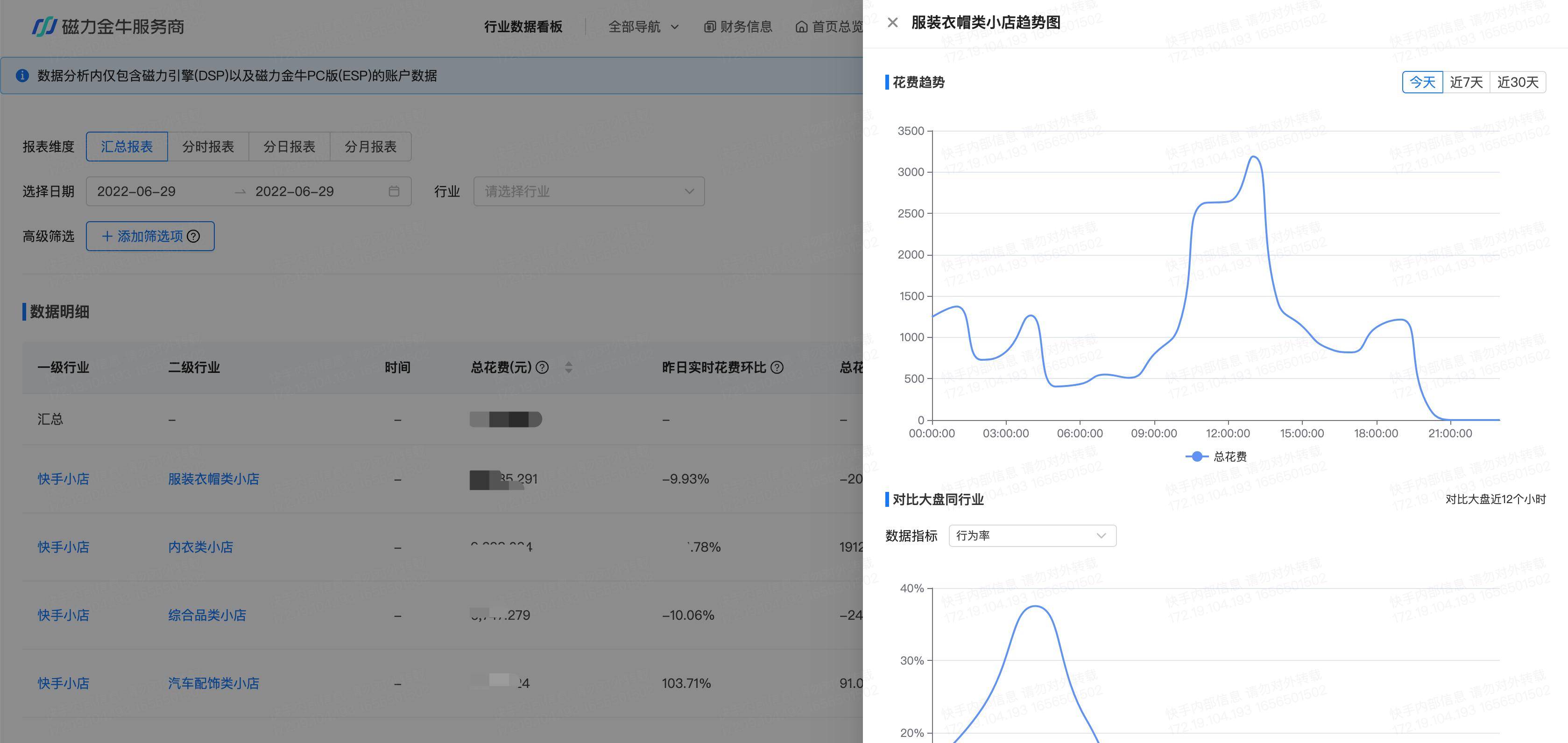 快手小店通和快手磁力金牛有什么区别?怎么开通?