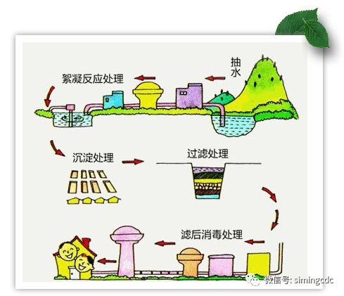 武汉家里饮用水检测有没有问题GFQTGB5749视频