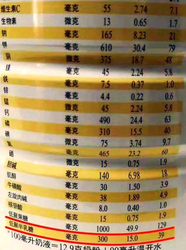 问欢