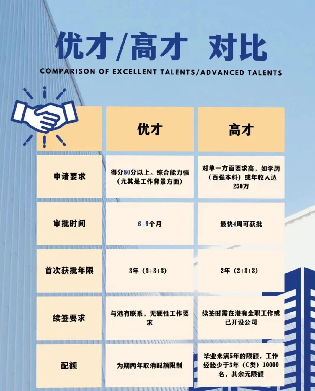 香港高才通计划申请官网:高端人才来港发展的便捷通道