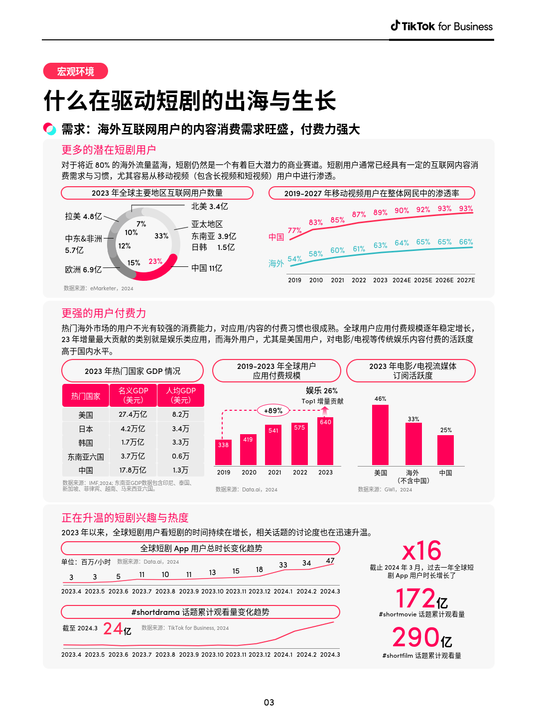 短剧上百案例,带支付收益模式,支持iaa/iap混合变现