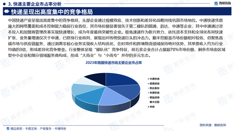 快递物流行业调研报告:市场规模与发展前景预测分析