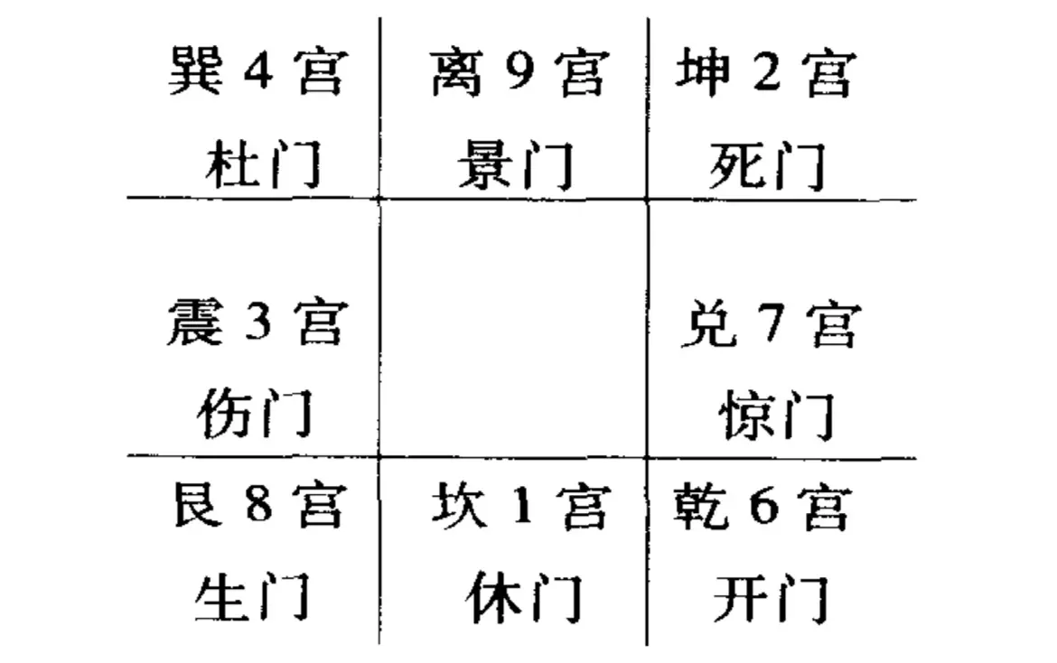 奇门排盘工具算法定制开发(专业开发,源码,成熟应用)