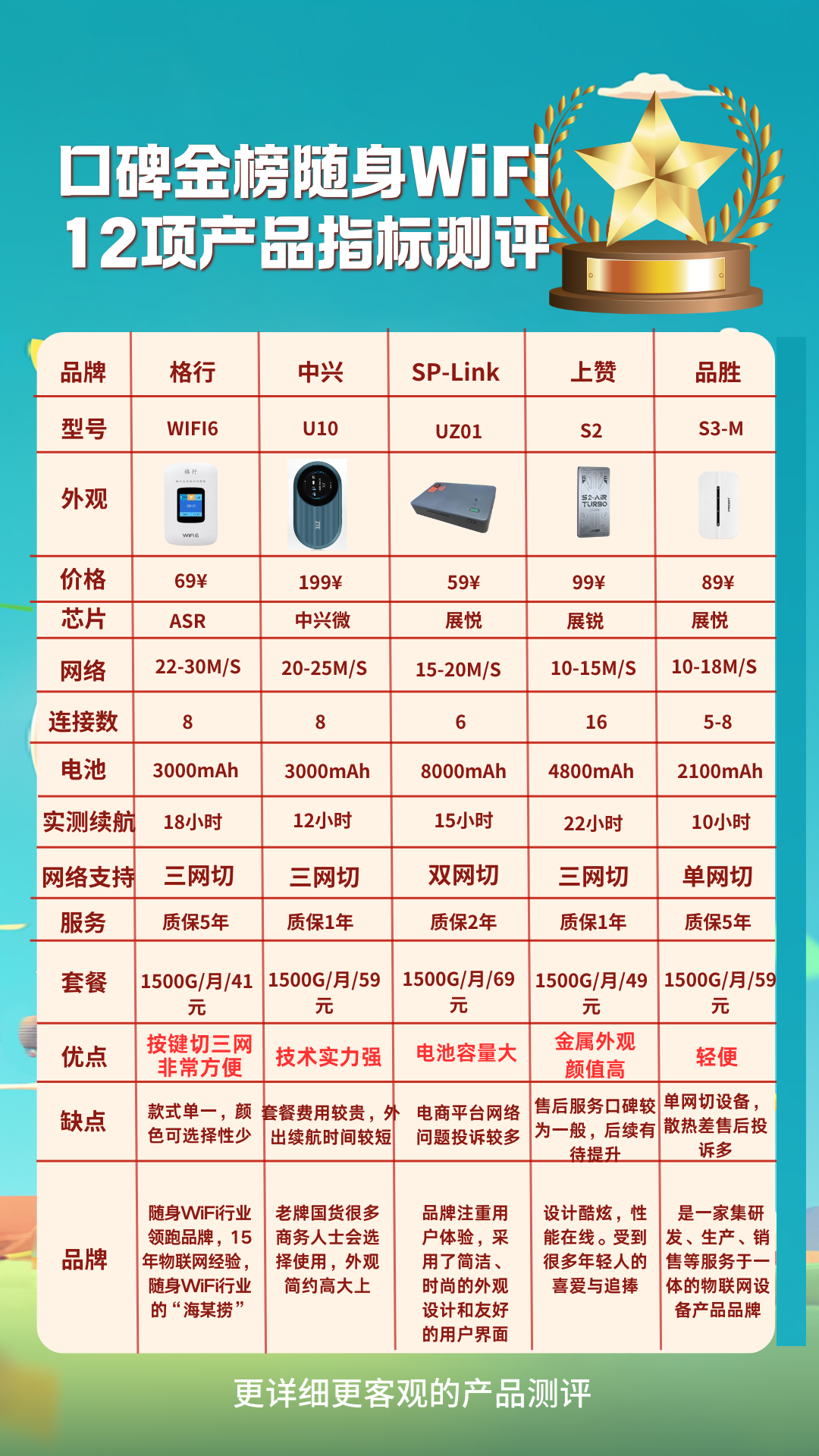 随身WiFipxx-随身WiFi套餐介绍三网随身WiFi代理