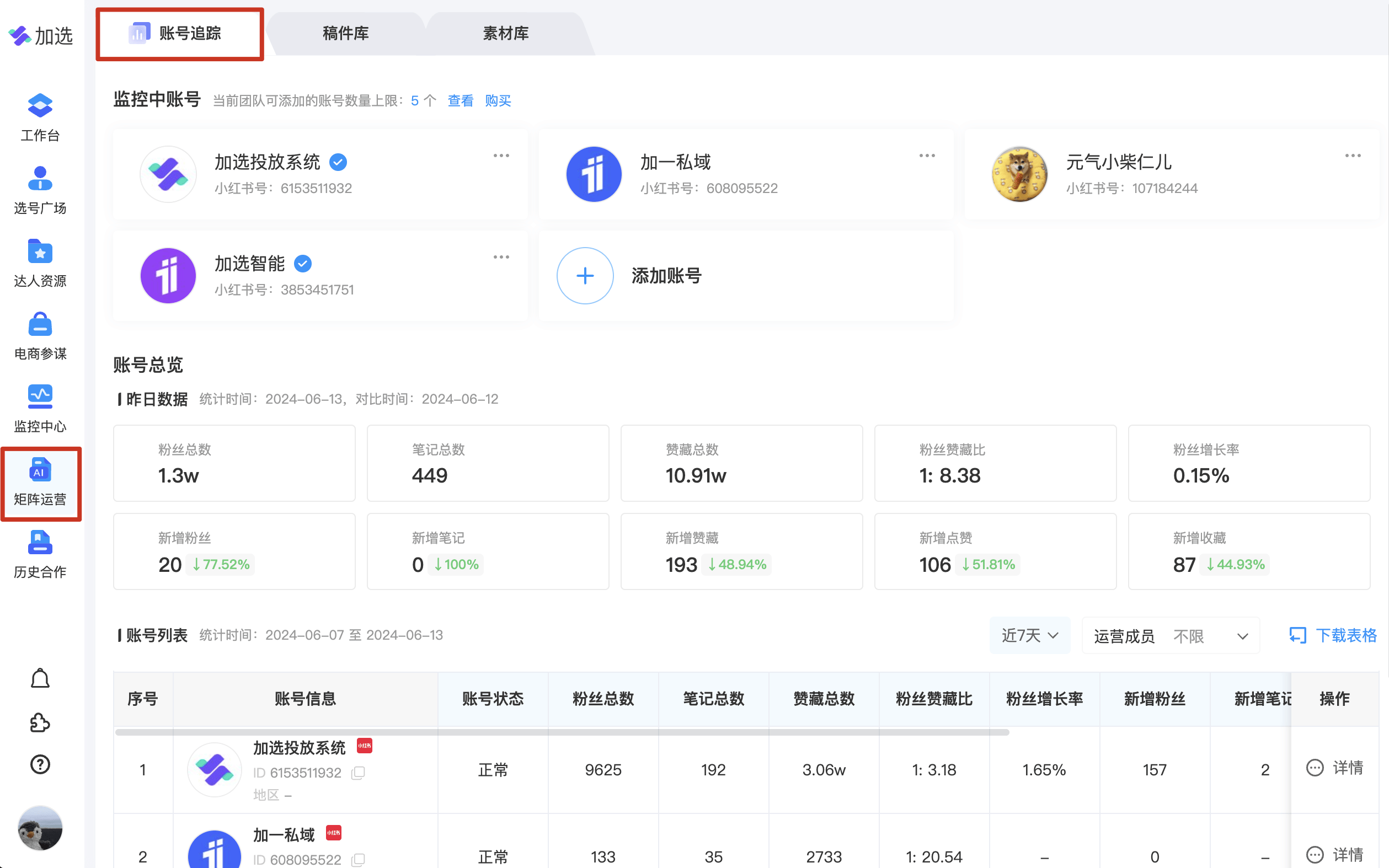 在小红书上发布的笔记流量低是什么原因?有什么解决方案吗?