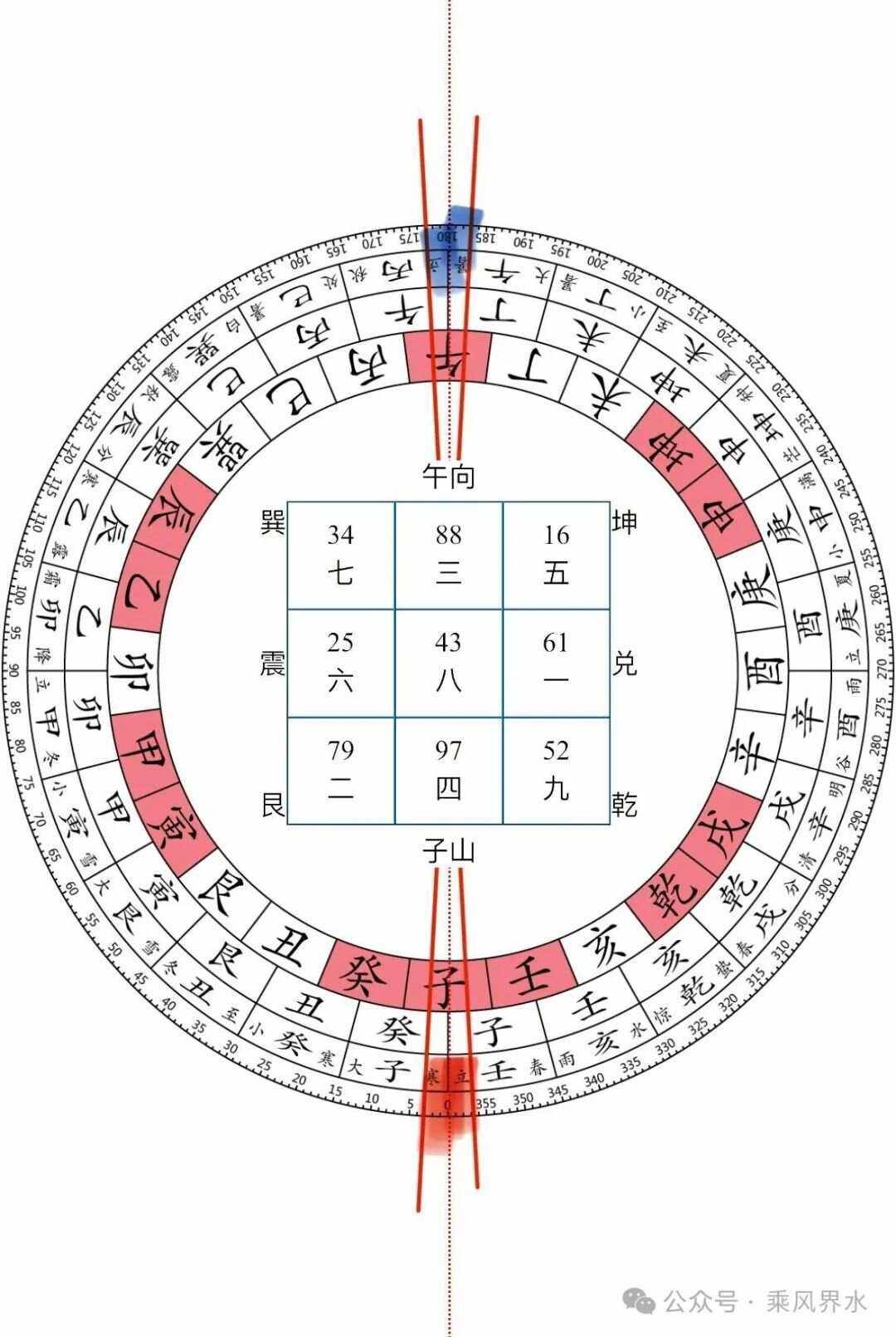 八宅玄空飞星排盘软件系统搭建(源码,平台,现成)