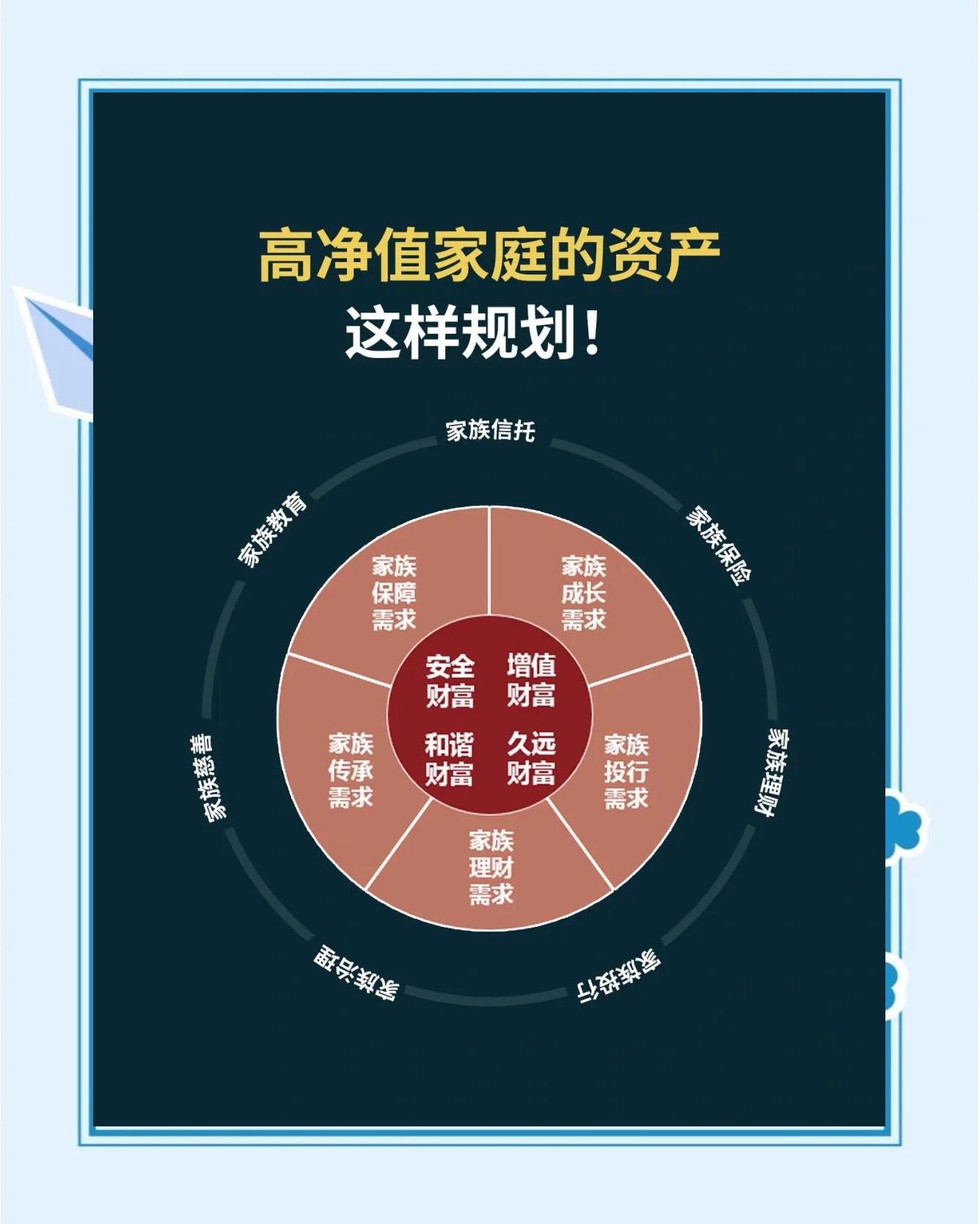 家族信托:跨越代际的财富管理方案,家族信托业务全解析