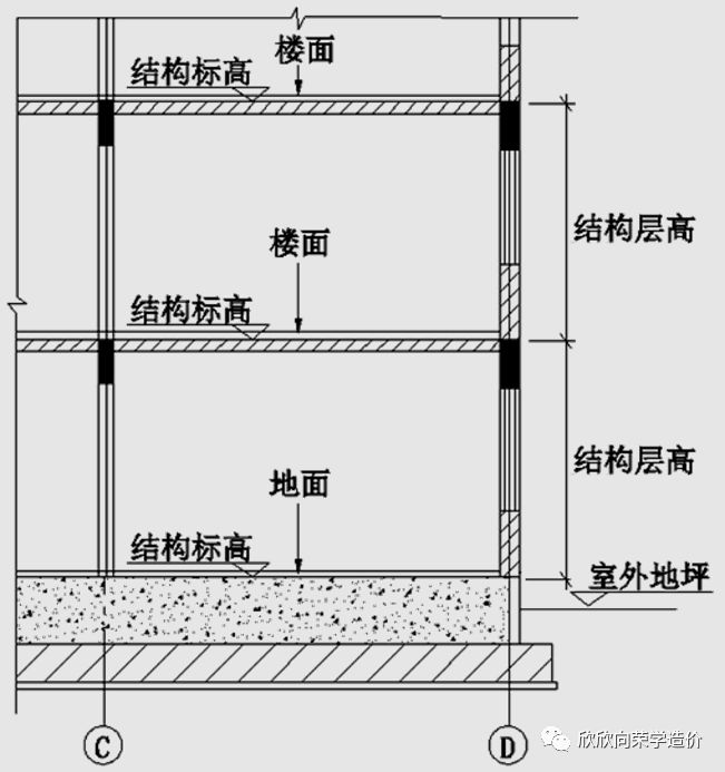 在装修工程中墙裙勒脚是指什么部位有照片或图纸最好