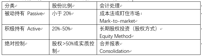 GAAP会计准则解析:中企在美国做账必须知道的3个要点