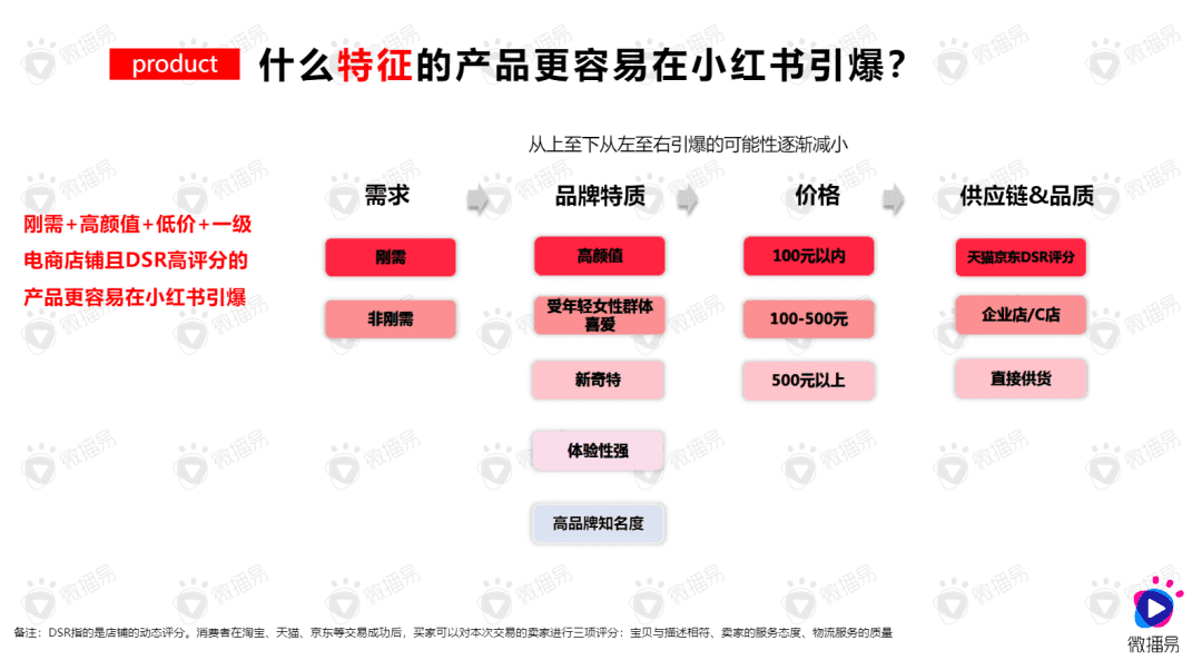 小红书医生账户认证VS不认证有什么区别??今年方法论