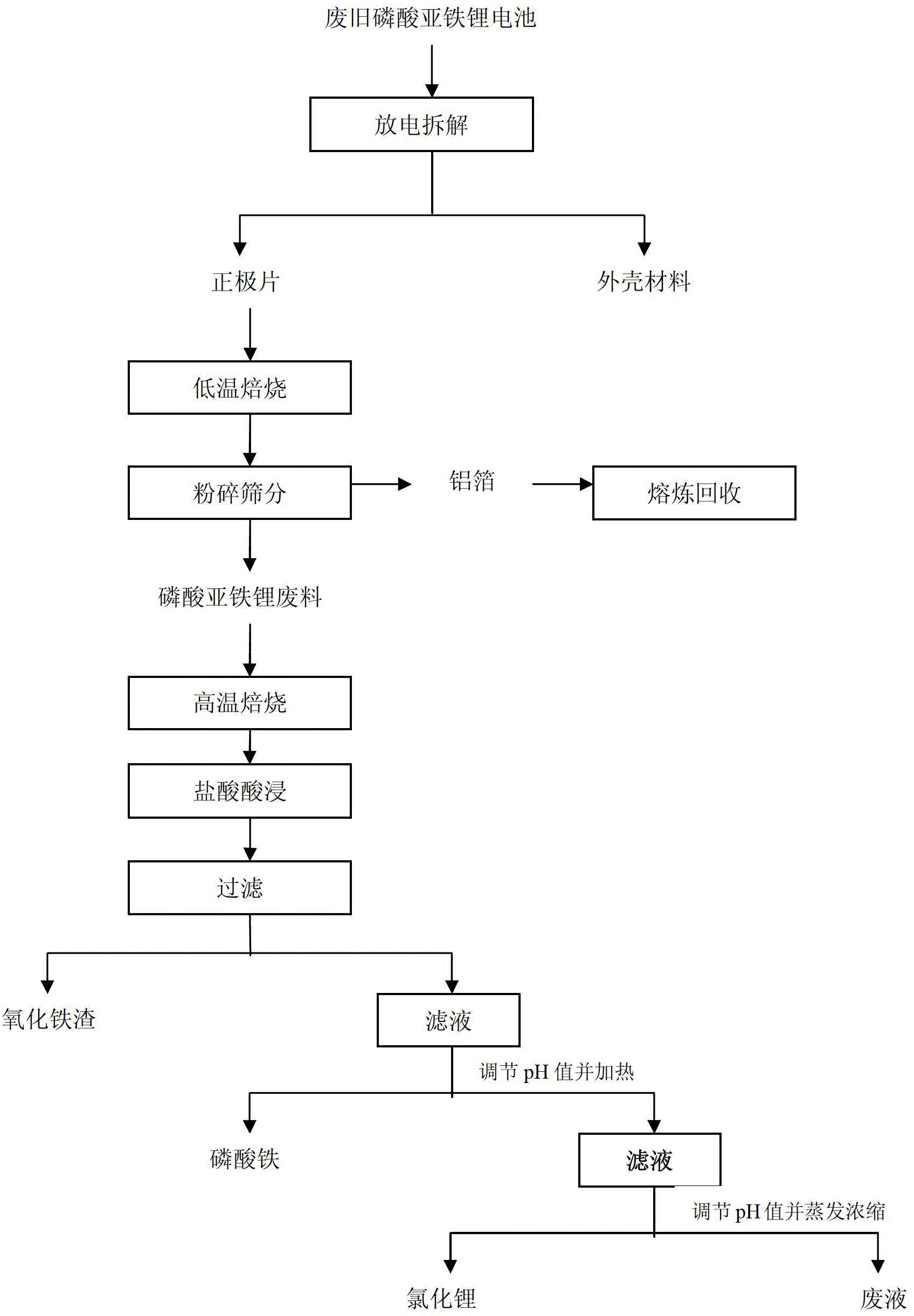 氯化锂出口难点分析及氯化锂出口澳大利亚注意事项