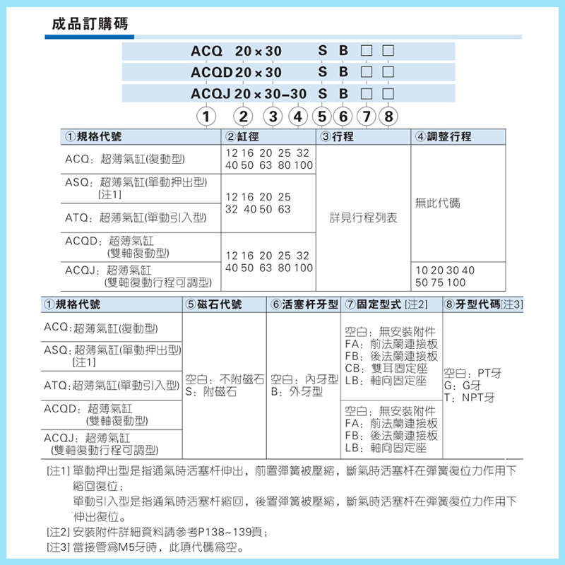 亚德客ACQ系列气缸超薄气缸ACQ32*40品质保证