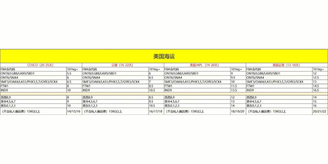 联邦美国快递单号查询方便快捷地追踪美国快递视频