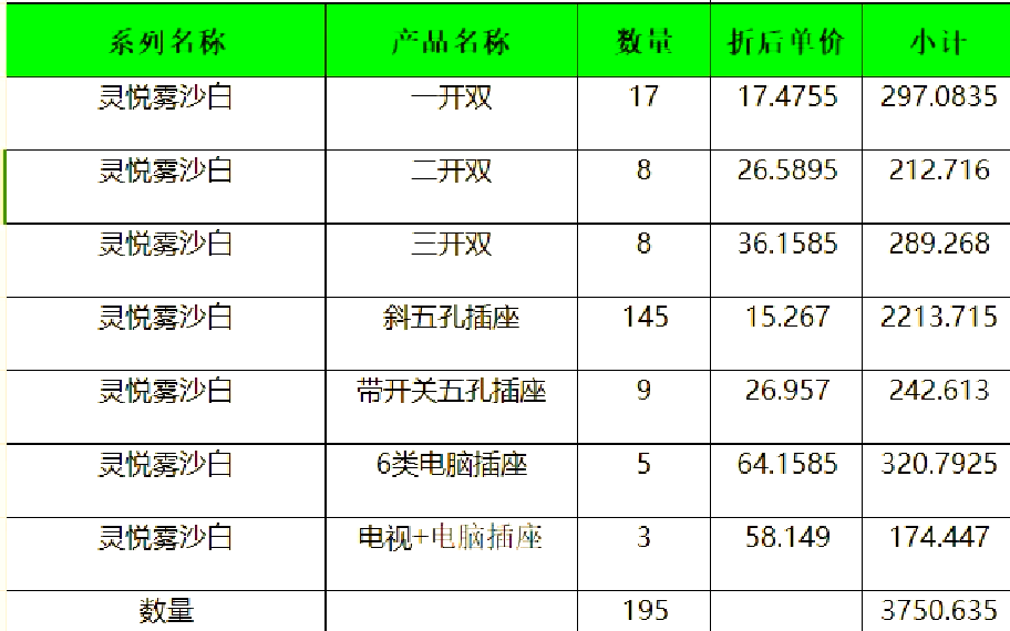 需要咨询大家谁知道十大品牌开关插座排名有谁了解