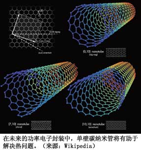 什么是碳纳米管20字