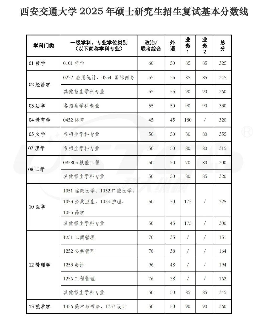 考研复试都是干什么的