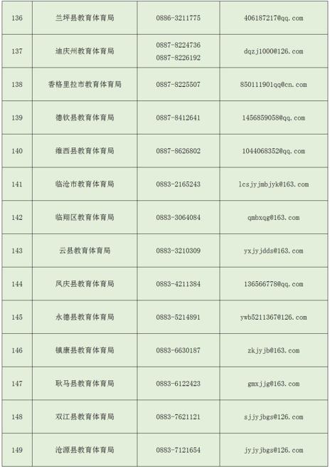 136邮箱登录首页登录