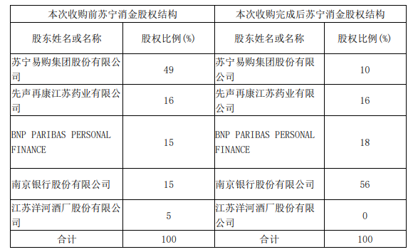 苏宁消费金是什么意思