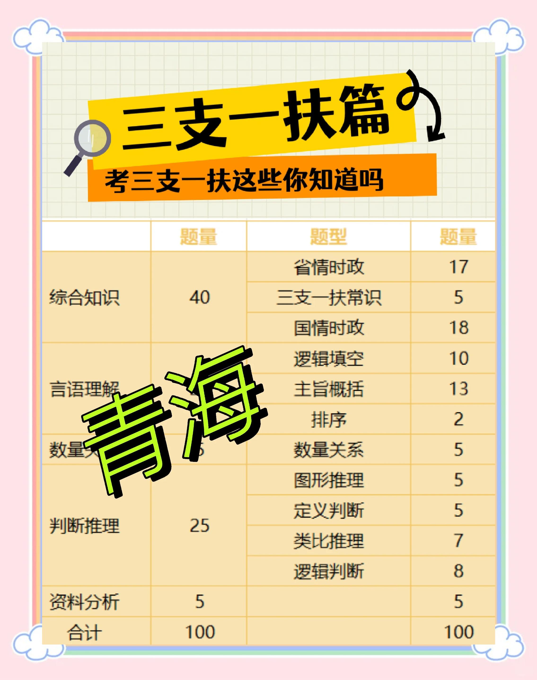 支教如何报名参加高考