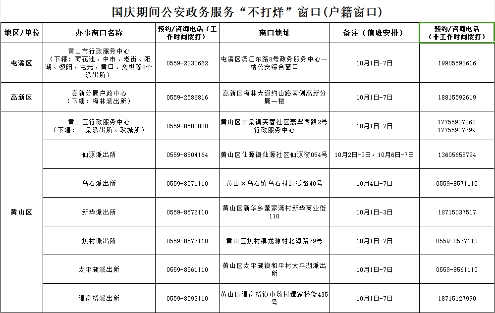 工作单位区号怎么填写图片