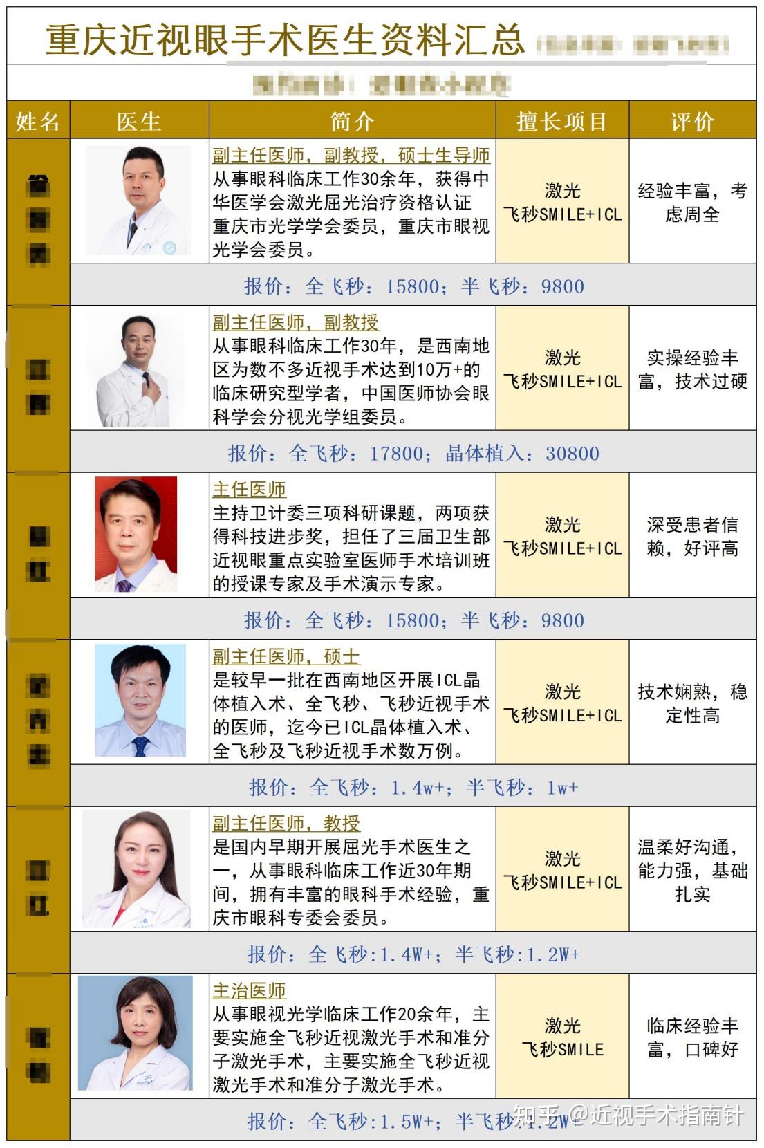 全国有名的眼科医院排名榜