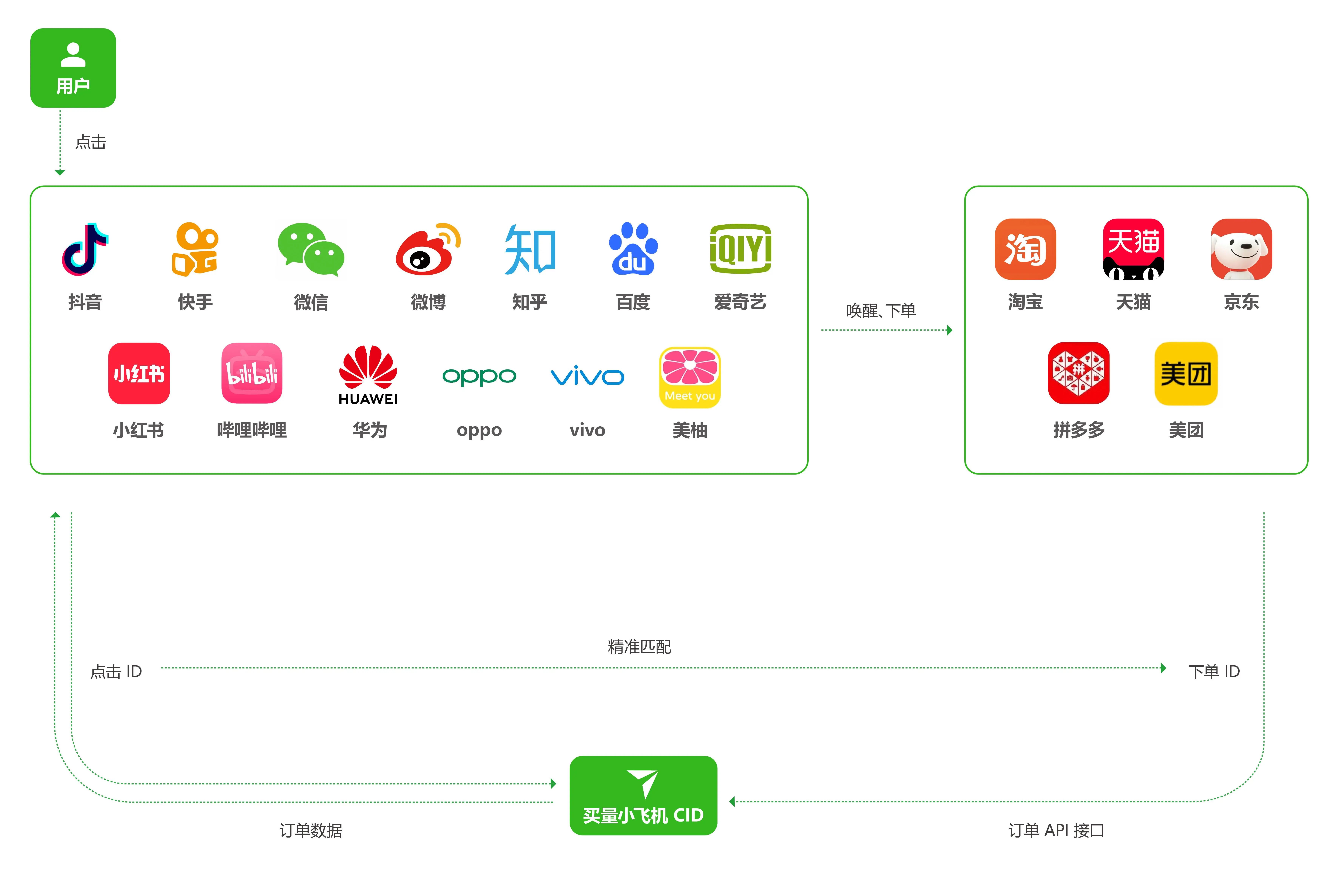 b站是不是腾讯旗下