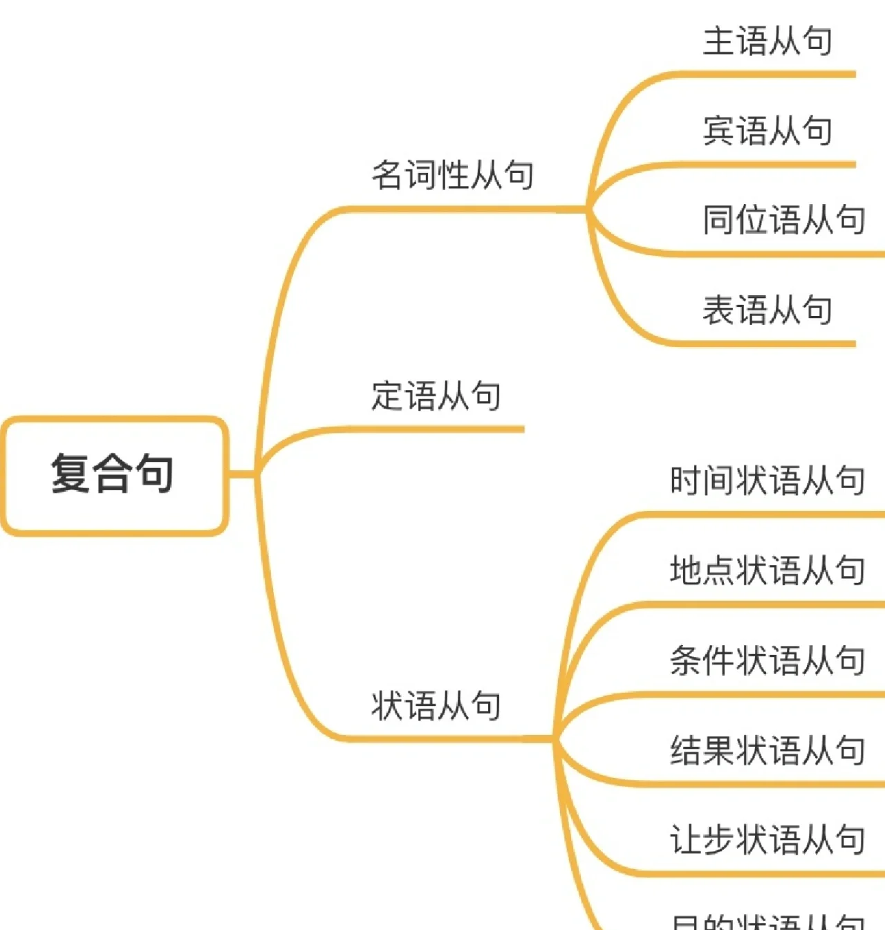 怎么讲定语从句更出彩