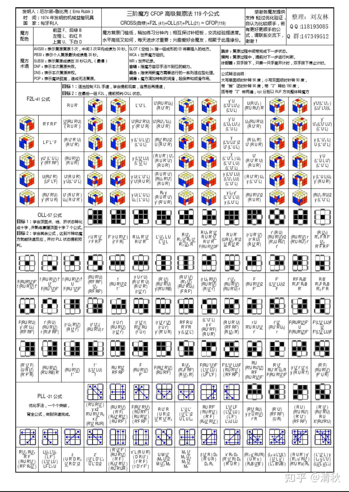 魔方六面还原技巧
