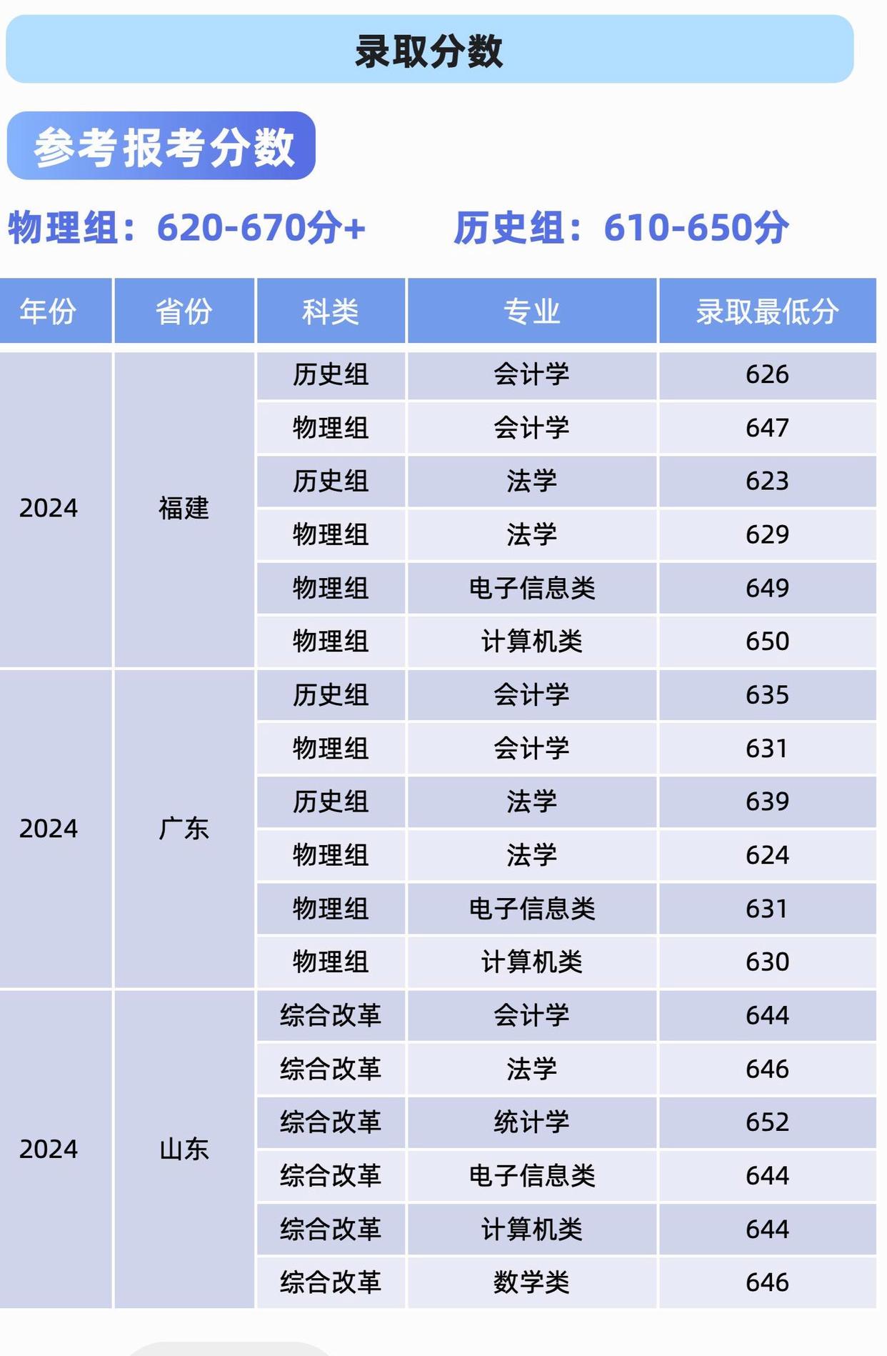 厦门大学有什么专业在泉州