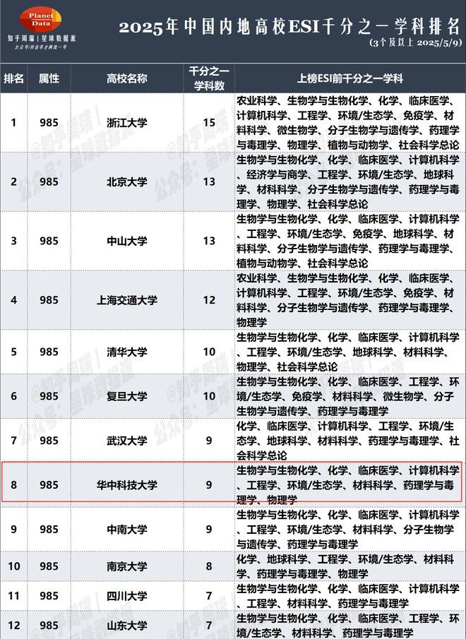 华科研究生学费一览表