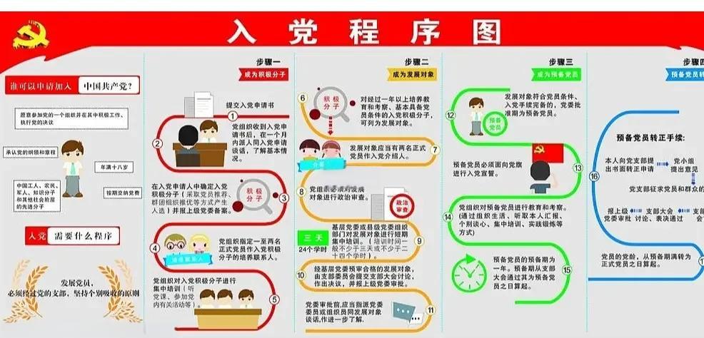 如何树立正确的入党动机,并时刻保持这种动机的纯洁性