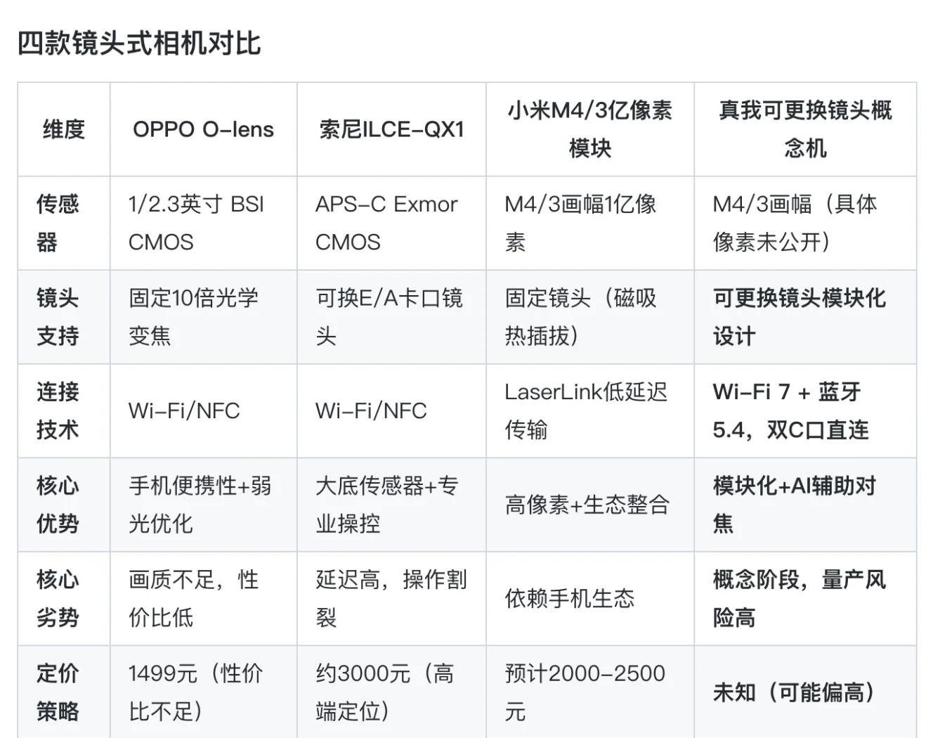 真我手机全屏翻译