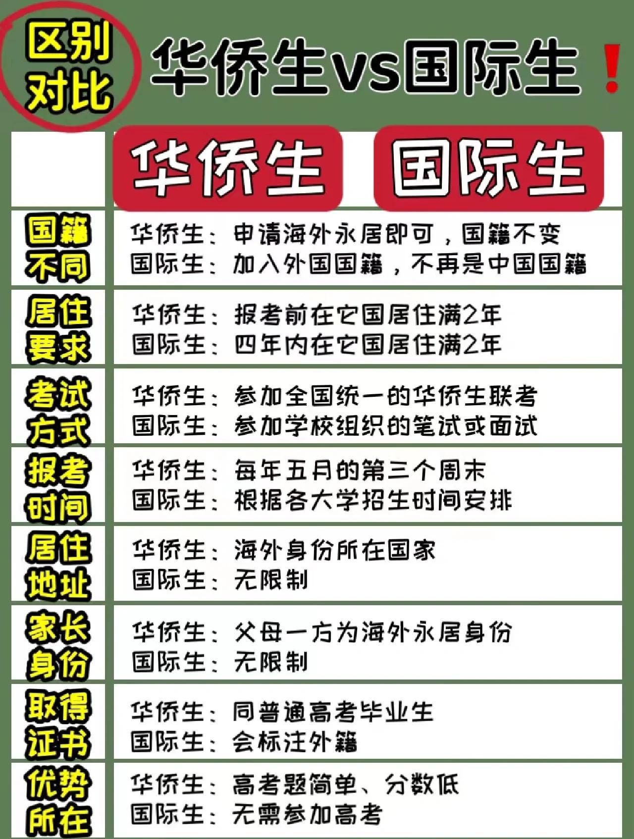华人和华侨的本质区别是什么?