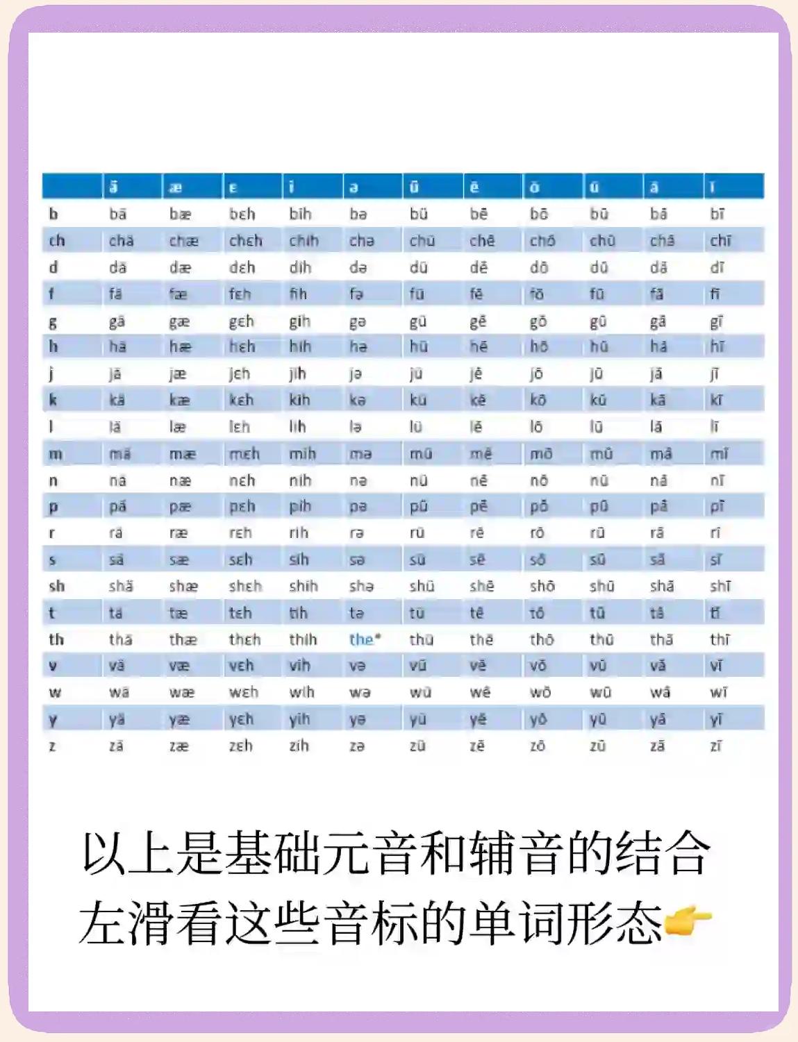 英语怎么读英语