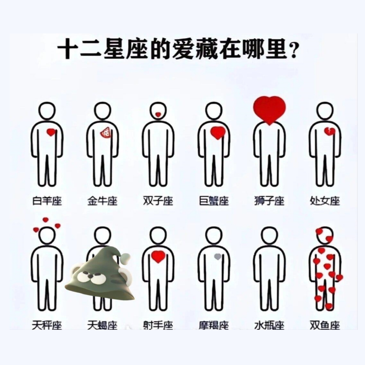 十二星座里最强的一个星座是什么