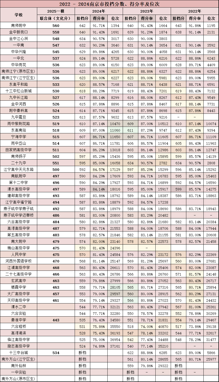 南京中考2019总分是多少