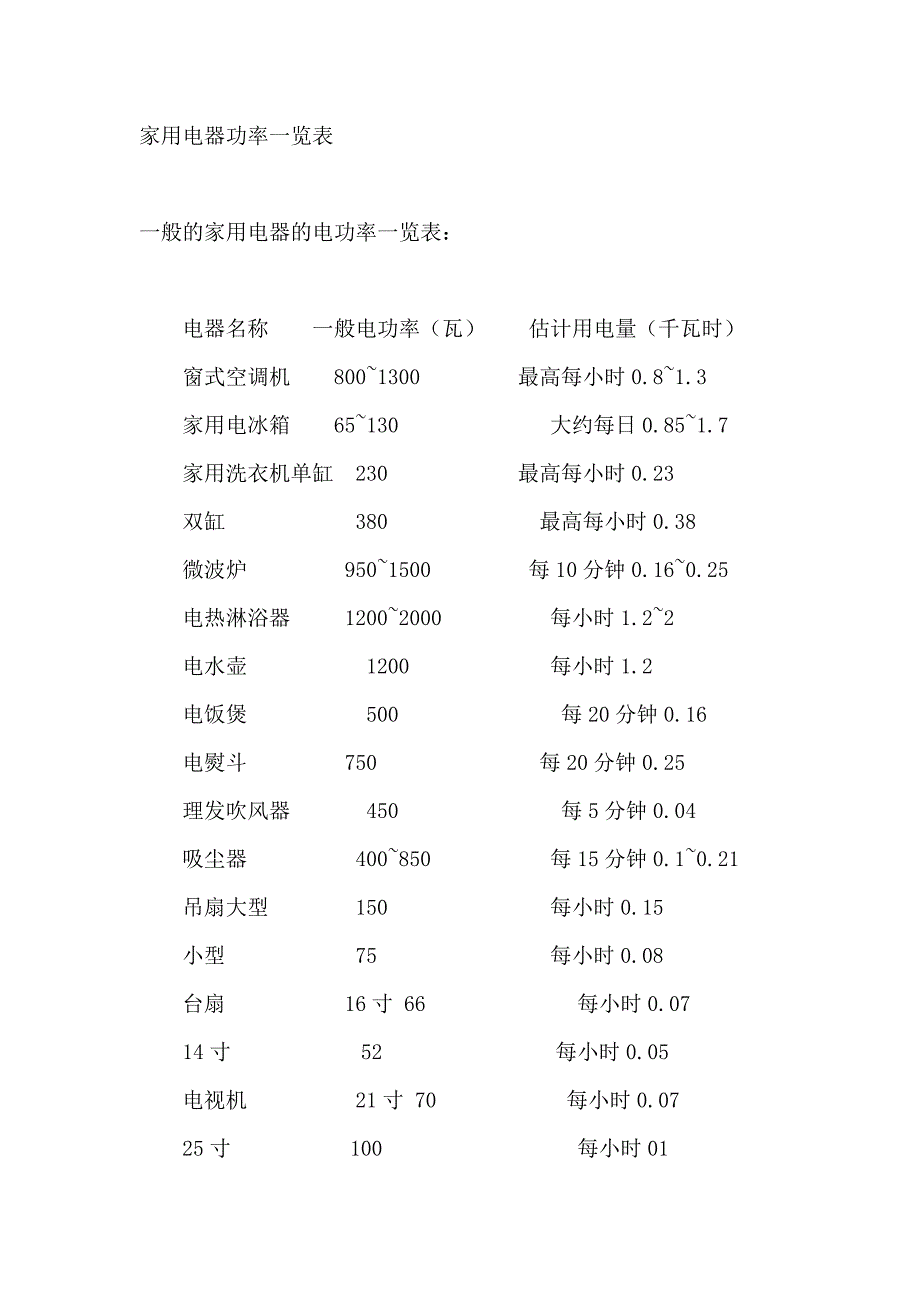 电功率的含义和定义