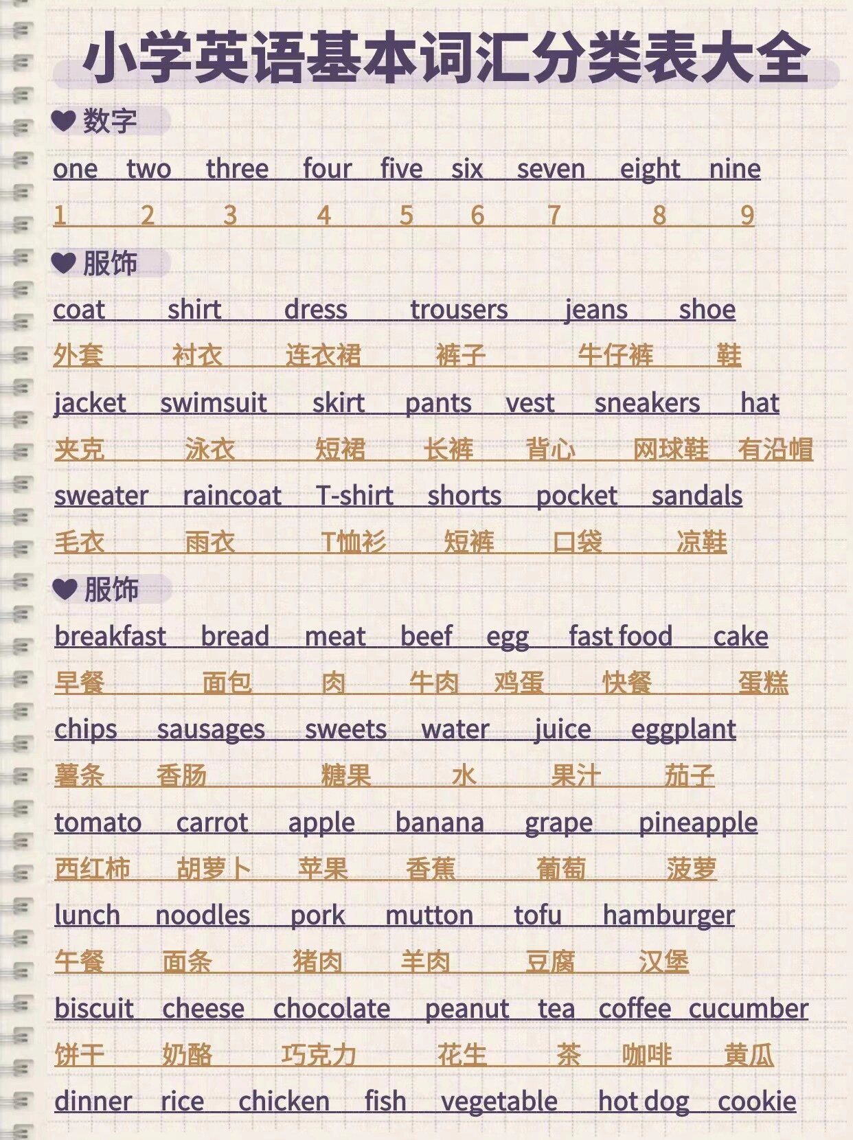 1到10英语单词怎么写