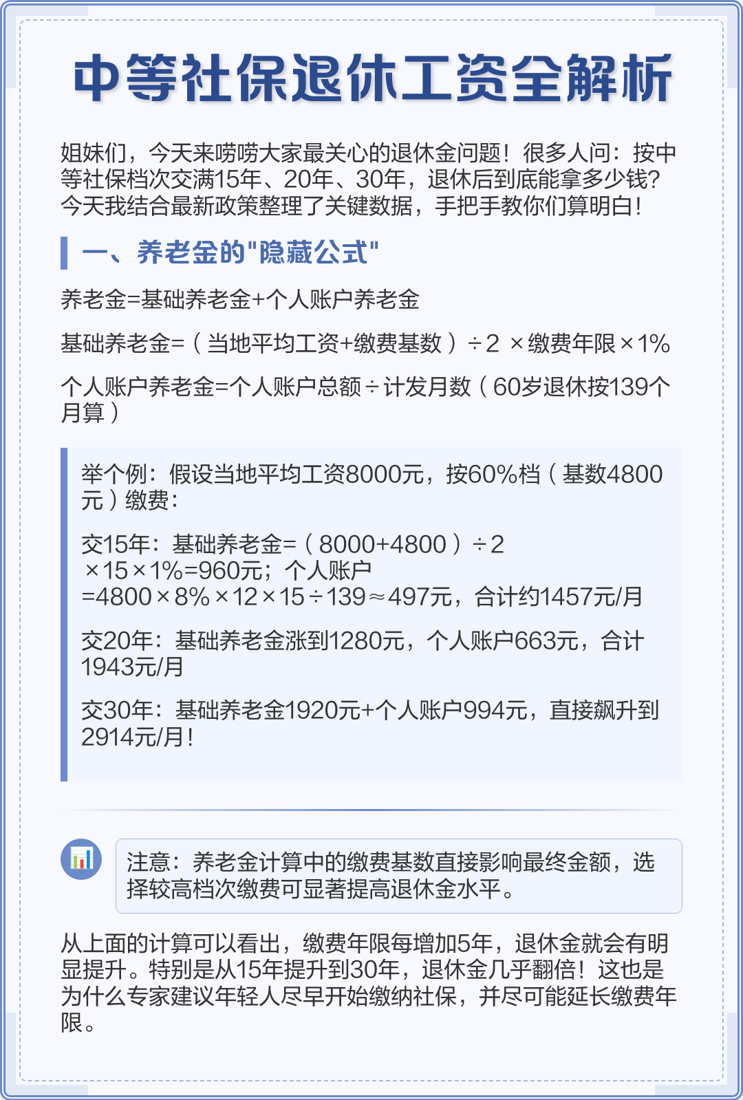 退休人员社保工资