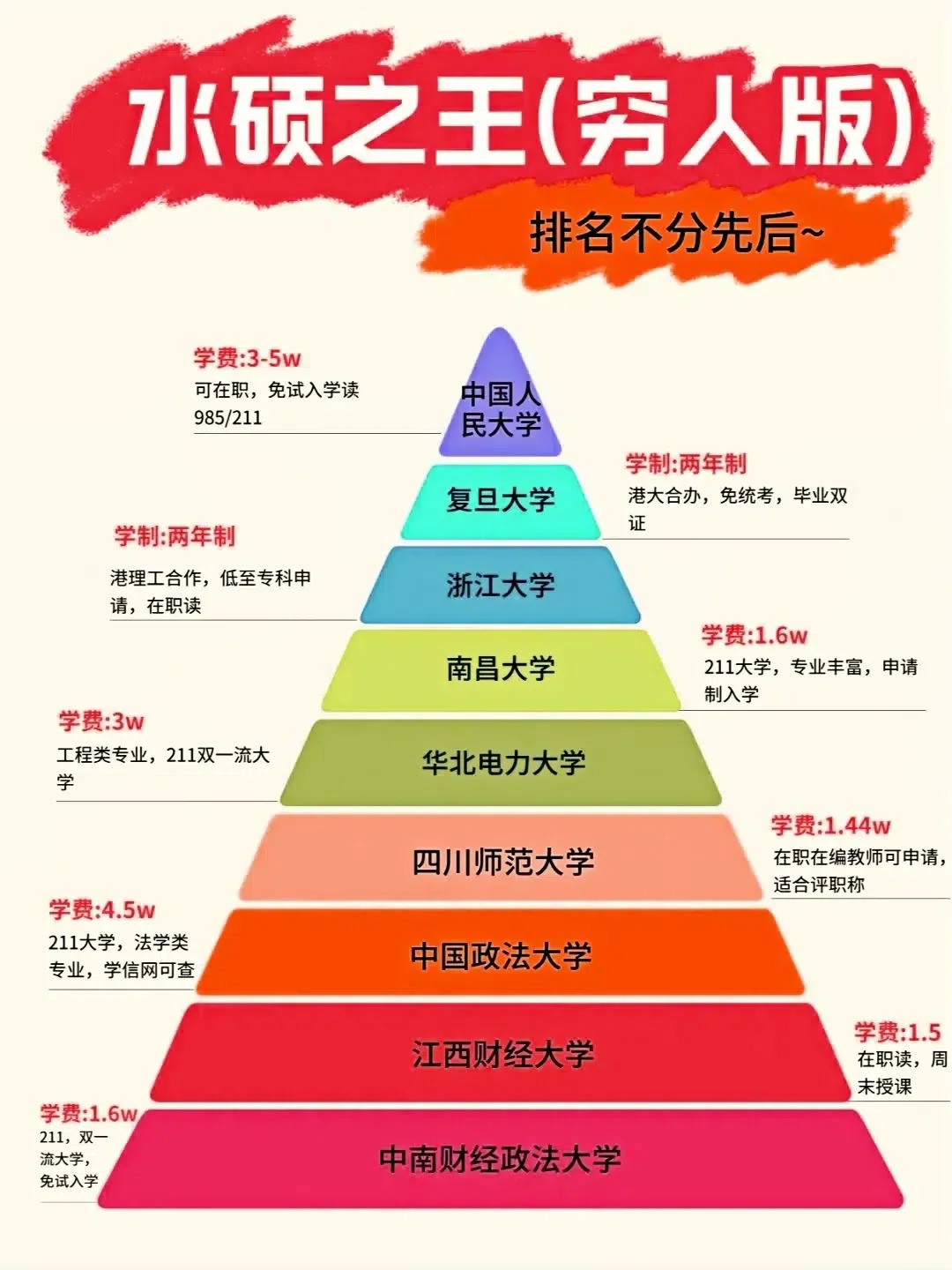专科生直接考研的条件