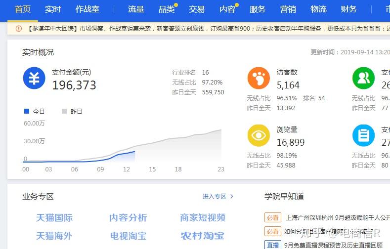 开淘宝店的费用清单