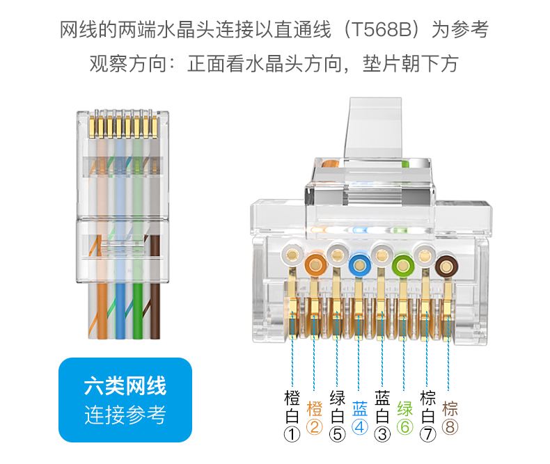 6类网线的作用