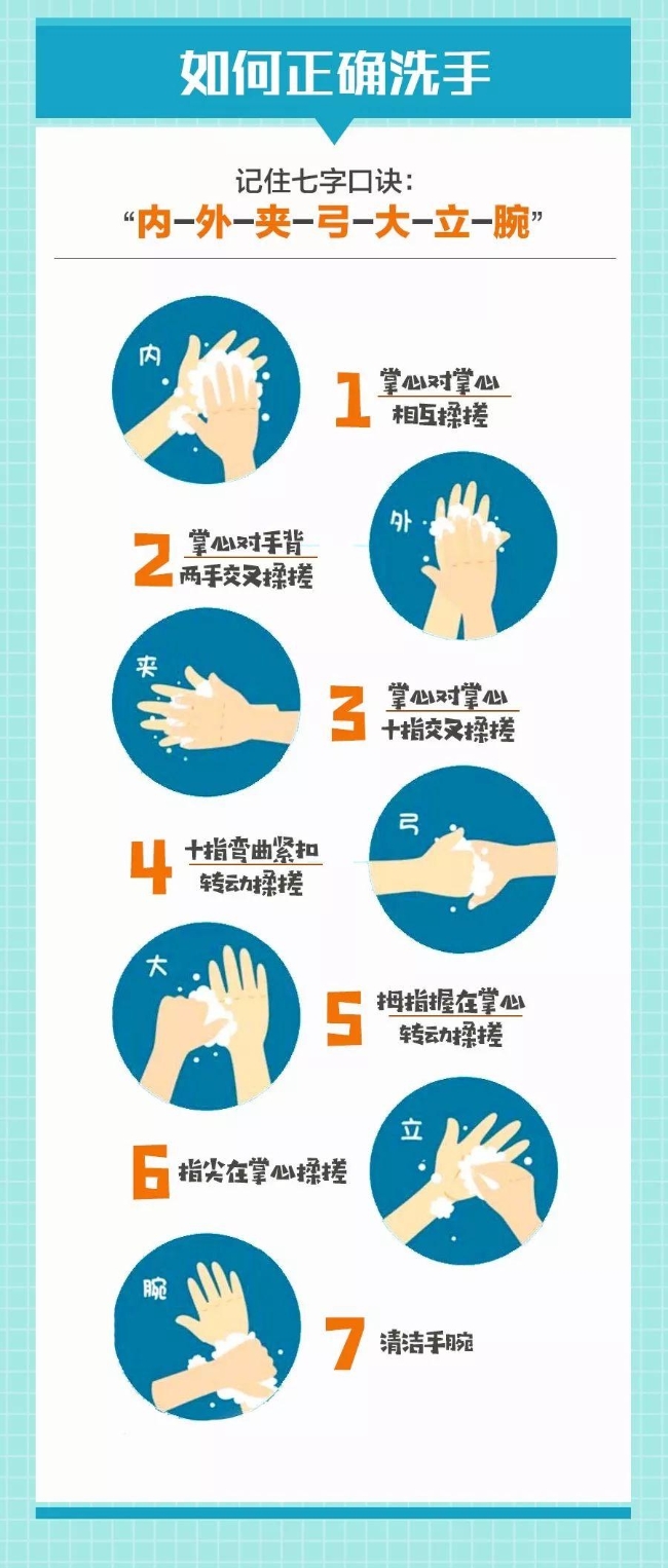 7步正确洗手法
