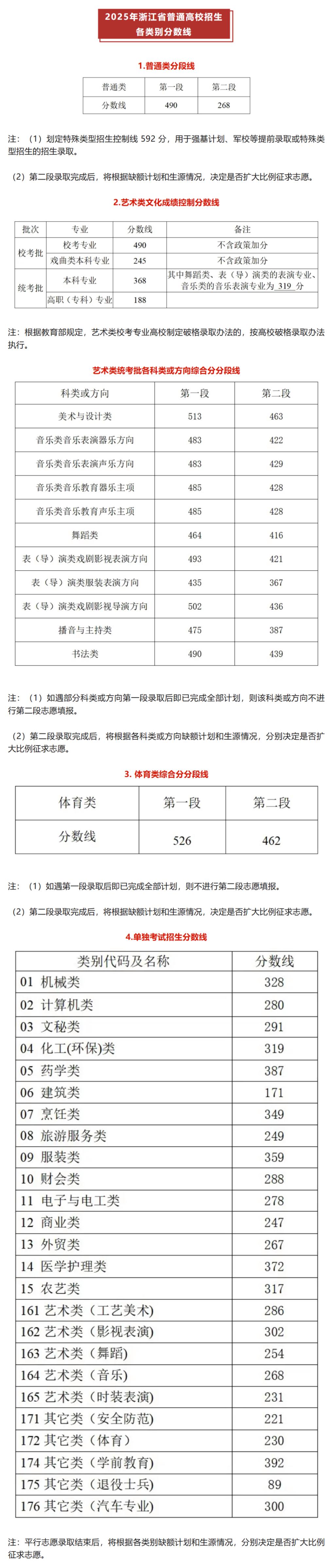 高考分数线一般什么时候公布河南