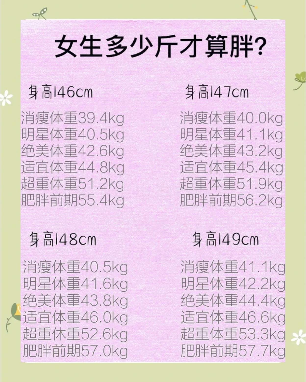 女性体重身高表