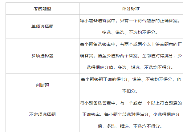 初级会计师考试内容是什么意思